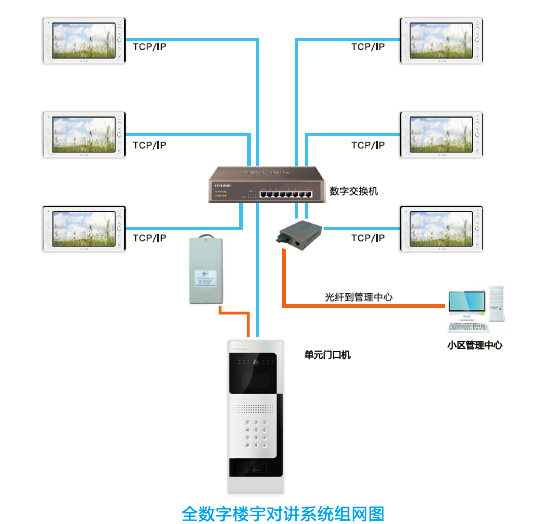 武漢安防監控工程